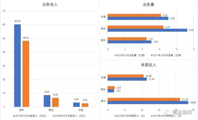 济南物流公司